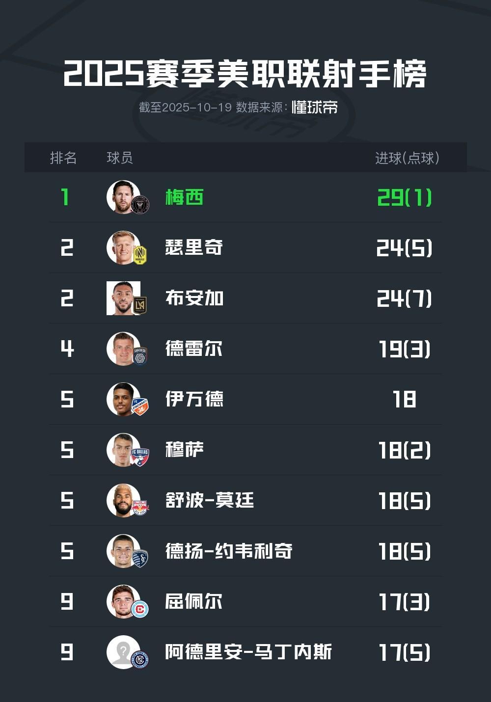 九游娱乐-包含梅西连续二十场比赛得分超过逆转，篮网挑战极限！的词条